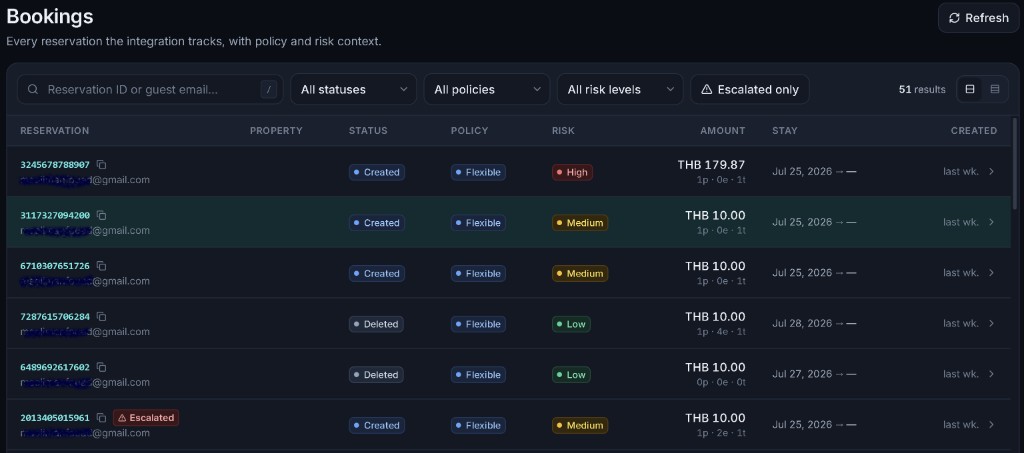 Vigily bookings list with risk levels for unpaid reservations