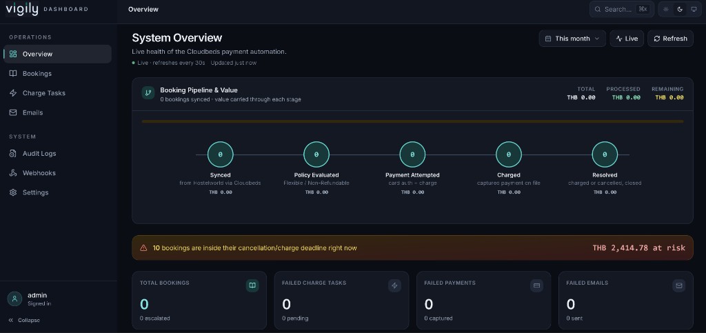 Vigily screen showing unpaid Hostelworld bookings and money at risk