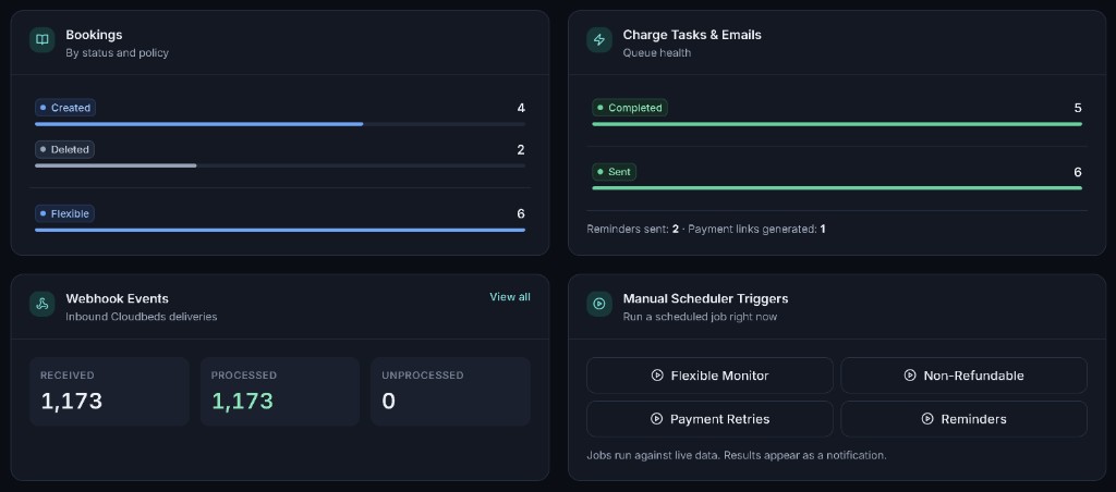 Vigily recent activity feed showing real time booking updates